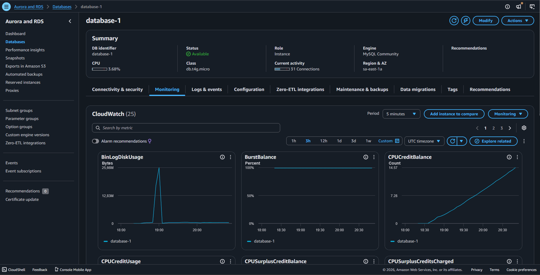 Console AWS mostrando o RDS MySQL ativo e conectado ao Zabbix Server