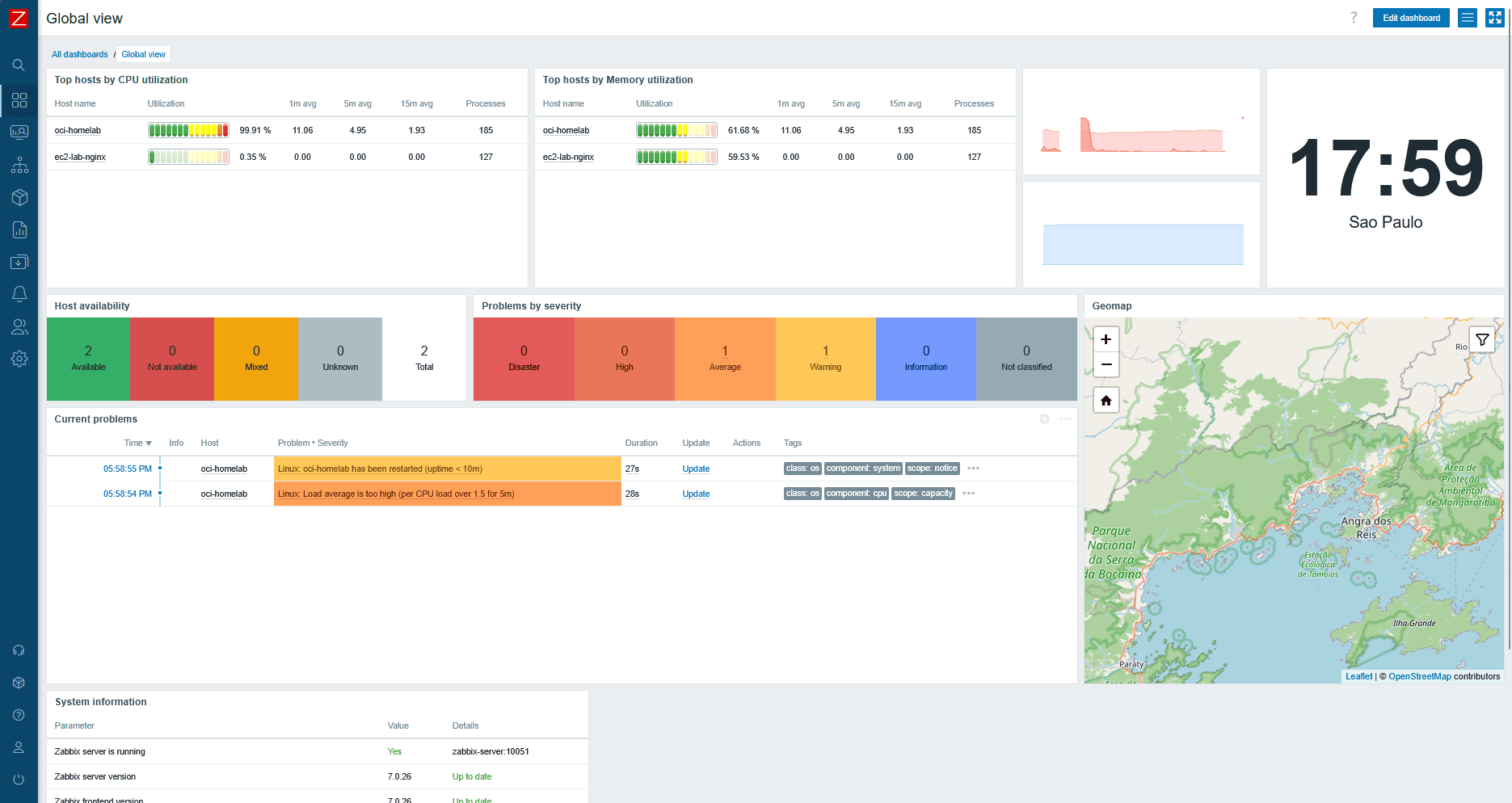 Dashboard do Zabbix com os dois hosts monitorados em status verde